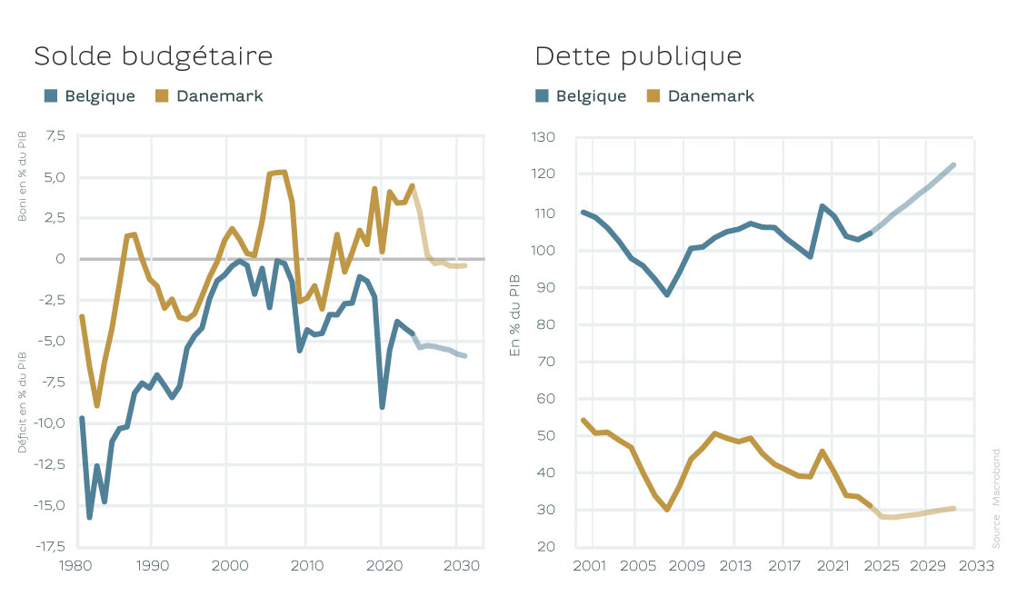 focus_trends_juin_denmark_1_fr