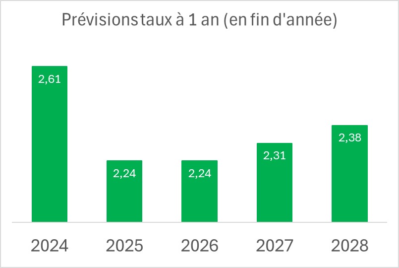 graph-staatsbon_fr