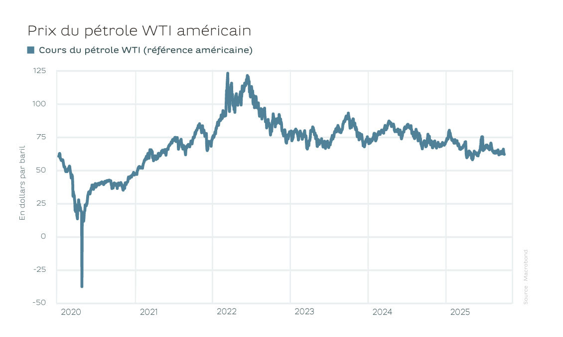 le-secteur-petrolier-americain-en-pleine-tourmente-fr