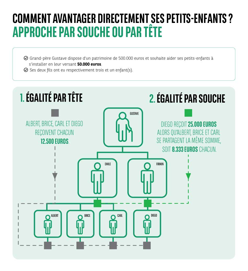 long_generation skip_graph_fr