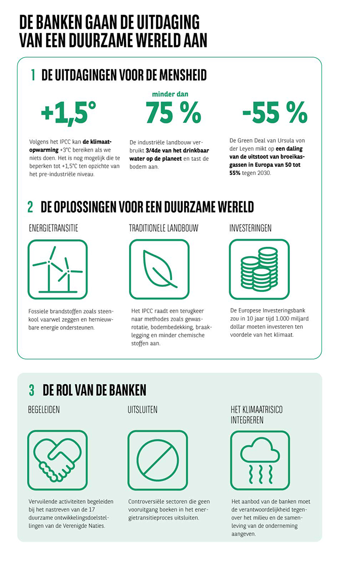 nl_pty_focus_trends_GIEC-RAPPORT-CLIMATE_INFOGRAPHIC_PRIORITY_NL_DEF