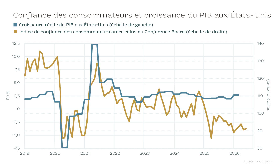 regular-focus-trends-SD-confiance-GRAPH-FR