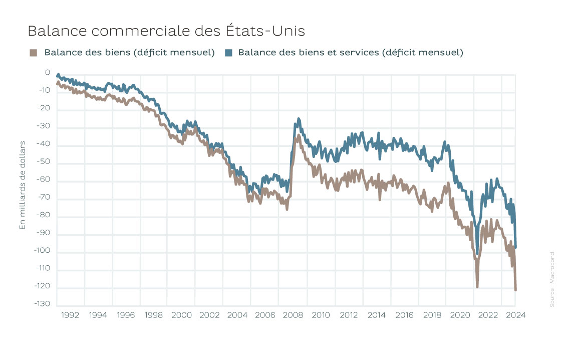 trade-deficit_GRAPH_FR