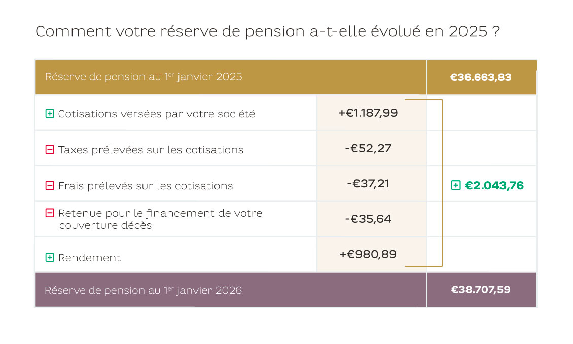 Vermogen_Pension_transparantiewet aanvullende pensioenen_FR