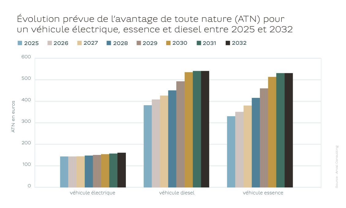 20250123_article regular_focus_mobility_B2B mobility 2025_GRAPH_FR