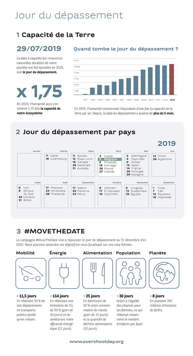 wm12022020_earth_overshoot_day_fr